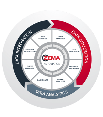 ZEMA-Product-circle